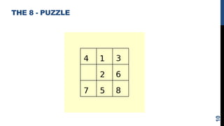 THE 8 - PUZZLE
10
 