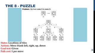 THE 8 - PUZZLE
States: Locations of tiles
Actions: Move blank left, right, up, down
Goal test: Given
Path cost: 1 per move
11
 