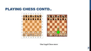 PLAYING CHESS CONTD..
14
One Legal Chess move
 