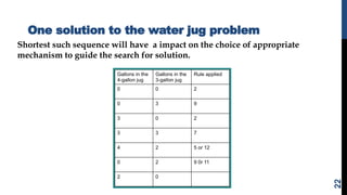 One solution to the water jug problem
Shortest such sequence will have a impact on the choice of appropriate
mechanism to guide the search for solution.
22
 