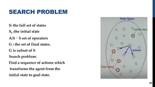 SEARCH PROBLEM
S: the full set of states
S0 :the initial state
A:SS set of operators
G : the set of final states.
G is subset of S
Search problem:
Find a sequence of actions which
transforms the agent from the
initial state to goal state.
5
 