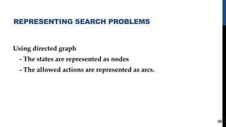 REPRESENTING SEARCH PROBLEMS
Using directed graph
- The states are represented as nodes
- The allowed actions are represented as arcs.
6
 