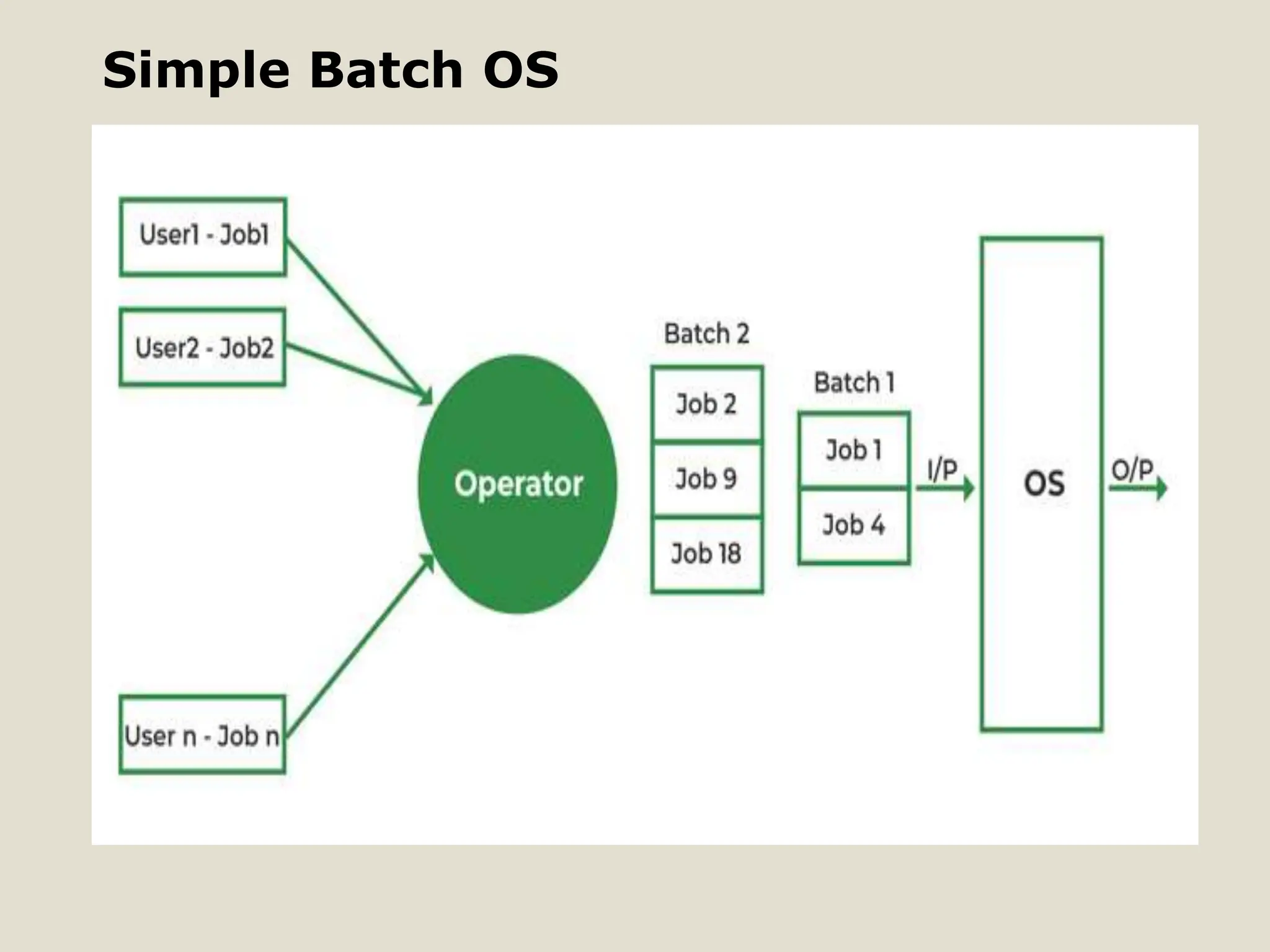 Simple Batch OS
Simple Batch OS
 