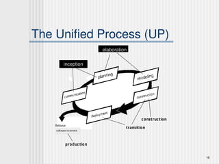 Introduction to Software Engineering Continued | PPT