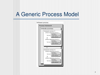 Introduction to Software Engineering Continued | PPT