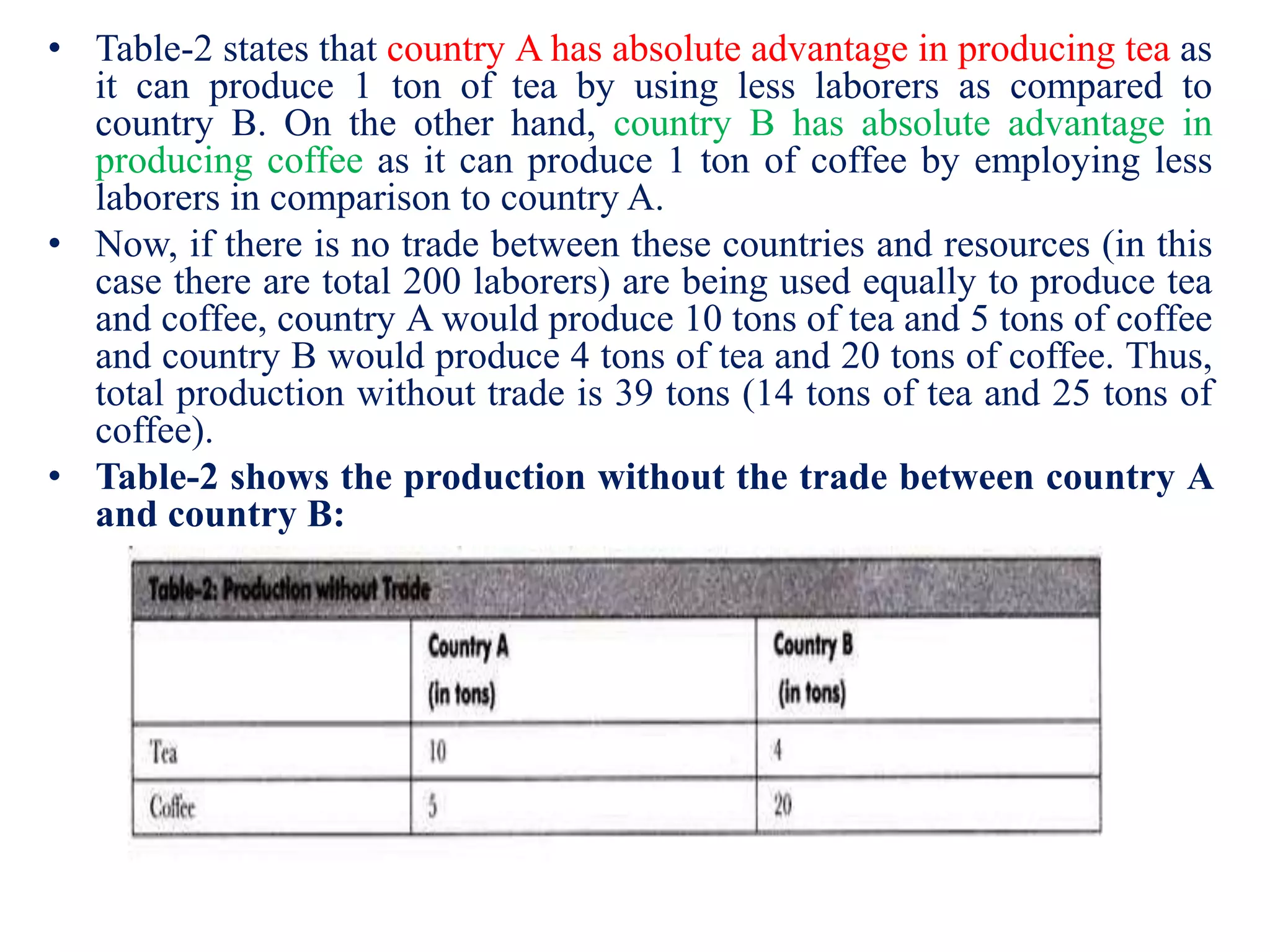 • Table-2 states that country A has absolute advantage in producing tea as
it can produce 1 ton of tea by using less laborers as compared to
country B. On the other hand, country B has absolute advantage in
producing coffee as it can produce 1 ton of coffee by employing less
laborers in comparison to country A.
• Now, if there is no trade between these countries and resources (in this
case there are total 200 laborers) are being used equally to produce tea
and coffee, country A would produce 10 tons of tea and 5 tons of coffee
and country B would produce 4 tons of tea and 20 tons of coffee. Thus,
total production without trade is 39 tons (14 tons of tea and 25 tons of
coffee).
• Table-2 shows the production without the trade between country A
and country B:
 