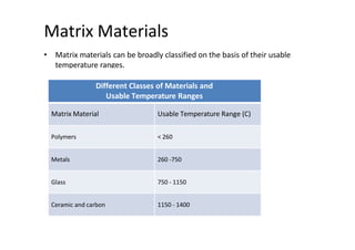Unit - I _ Composite Materials (A).pptx