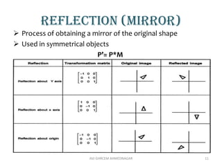 Reflection (mirror)
 Process of obtaining a mirror of the original shape
 Used in symmetrical objects
P’= P*M
AVJ GHRCEM AHMEDNAGAR 11
 