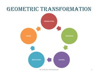 GEOMETRIC TRANSFORMATION
TRANSLATION
ROTATION
SCALING
REFLECTION
SHEAR
AVJ GHRCEM AHMEDNAGAR 4
 