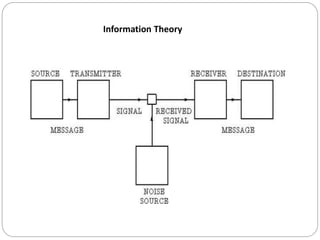 Communication | PPTX