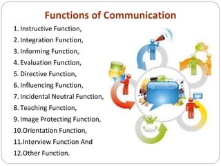 Communication | PPTX
