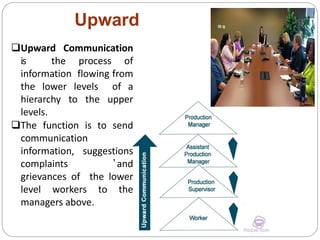 Communication | PPTX