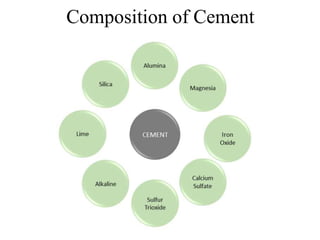 Unit I - Constituent Materials | PPTX