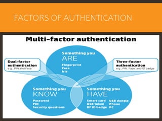 FACTORS OF AUTHENTICATION
 