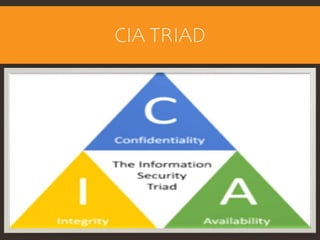 CIA TRIAD
 