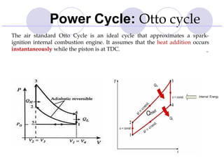 Acutal Cycles and Their Analysis - Unit-I | PPT