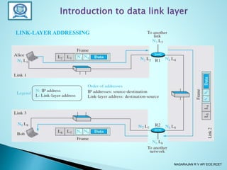 UNIT-I Data link layer.pptx | Computer Networking | Computing