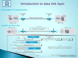 UNIT-I Data link layer.pptx