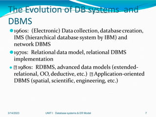 Ibm Rdbms Unit - I DBMS.pptx