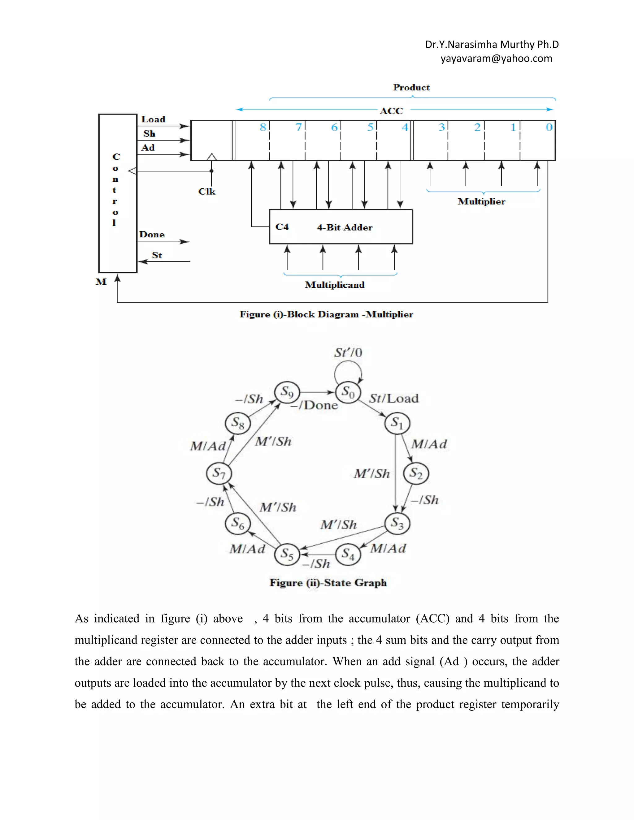 Dr.Y.Narasimha Murthy Ph.D
yayavaram@yahoo.com

As indicated in figure (i) above , 4 bits from the accumulator (ACC) and 4 bits from the
multiplicand register are connected to the adder inputs ; the 4 sum bits and the carry output from
the adder are connected back to the accumulator. When an add signal (Ad ) occurs, the adder
outputs are loaded into the accumulator by the next clock pulse, thus, causing the multiplicand to
be added to the accumulator. An extra bit at the left end of the product register temporarily

 