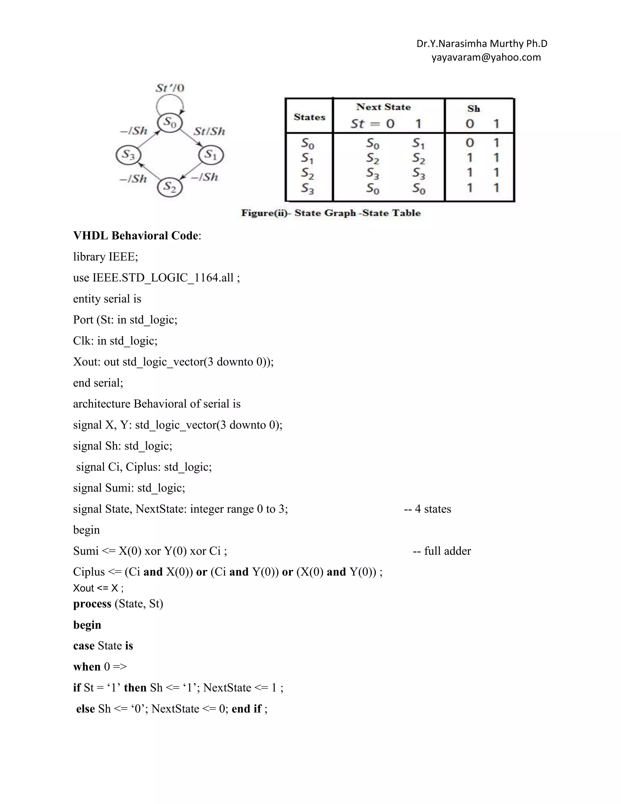 Dr.Y.Narasimha Murthy Ph.D
yayavaram@yahoo.com

VHDL Behavioral Code:
library IEEE;
use IEEE.STD_LOGIC_1164.all ;
entity serial is
Port (St: in std_logic;
Clk: in std_logic;
Xout: out std_logic_vector(3 downto 0));
end serial;
architecture Behavioral of serial is
signal X, Y: std_logic_vector(3 downto 0);
signal Sh: std_logic;
signal Ci, Ciplus: std_logic;
signal Sumi: std_logic;
signal State, NextState: integer range 0 to 3;

-- 4 states

begin
Sumi <= X(0) xor Y(0) xor Ci ;
Ciplus <= (Ci and X(0)) or (Ci and Y(0)) or (X(0) and Y(0)) ;
Xout <= X ;

process (State, St)
begin
case State is
when 0 =>
if St = „1‟ then Sh <= „1‟; NextState <= 1 ;
else Sh <= „0‟; NextState <= 0; end if ;

-- full adder

 