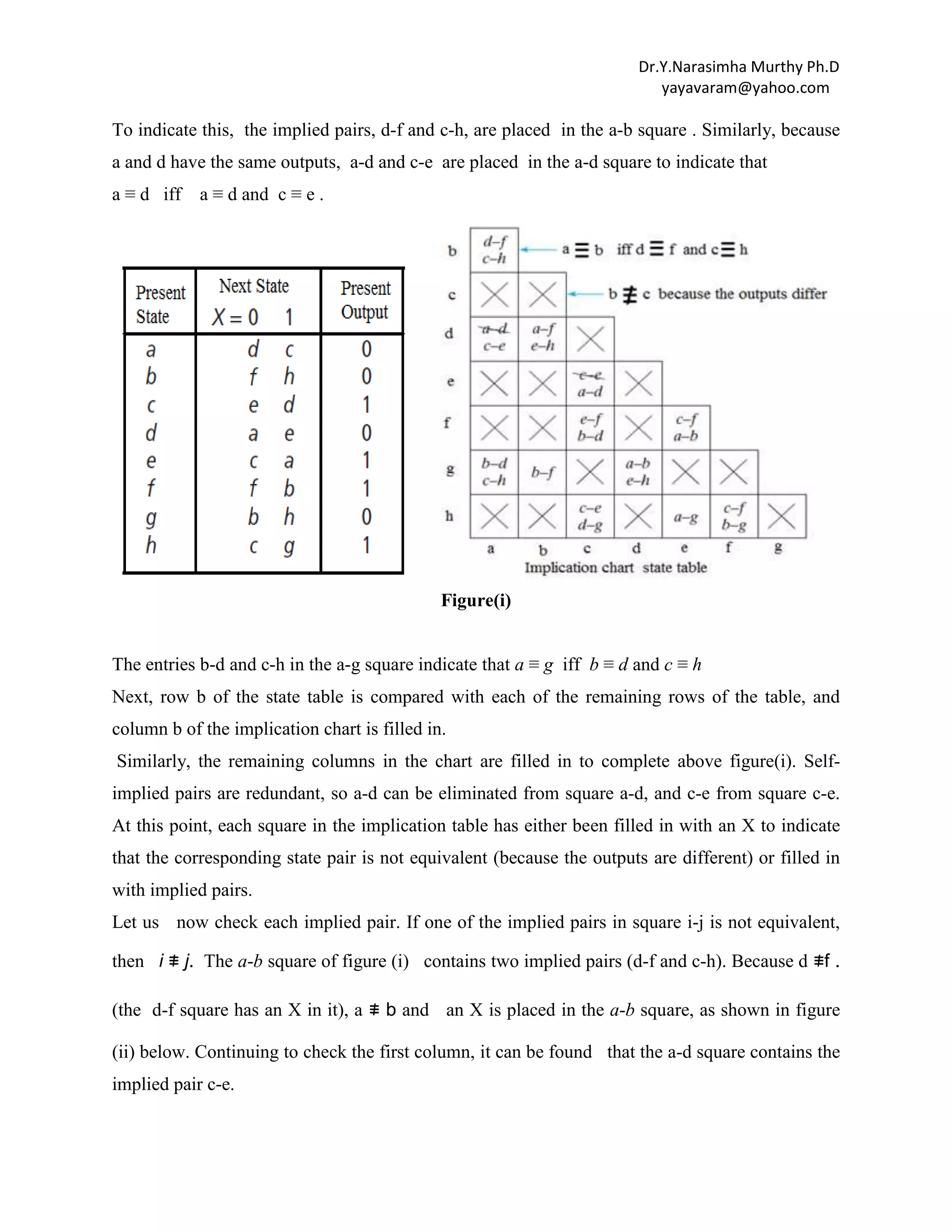Dr.Y.Narasimha Murthy Ph.D
yayavaram@yahoo.com

To indicate this, the implied pairs, d-f and c-h, are placed in the a-b square . Similarly, because
a and d have the same outputs, a-d and c-e are placed in the a-d square to indicate that
a ≡ d iff

a ≡ d and c ≡ e .

Figure(i)
The entries b-d and c-h in the a-g square indicate that a ≡ g iff b ≡ d and c ≡ h
Next, row b of the state table is compared with each of the remaining rows of the table, and
column b of the implication chart is filled in.
Similarly, the remaining columns in the chart are filled in to complete above figure(i). Selfimplied pairs are redundant, so a-d can be eliminated from square a-d, and c-e from square c-e.
At this point, each square in the implication table has either been filled in with an X to indicate
that the corresponding state pair is not equivalent (because the outputs are different) or filled in
with implied pairs.
Let us now check each implied pair. If one of the implied pairs in square i-j is not equivalent,
then i ≢ j. The a-b square of figure (i) contains two implied pairs (d-f and c-h). Because d ≢f .
(the d-f square has an X in it), a ≢ b and an X is placed in the a-b square, as shown in figure
(ii) below. Continuing to check the first column, it can be found that the a-d square contains the
implied pair c-e.

 