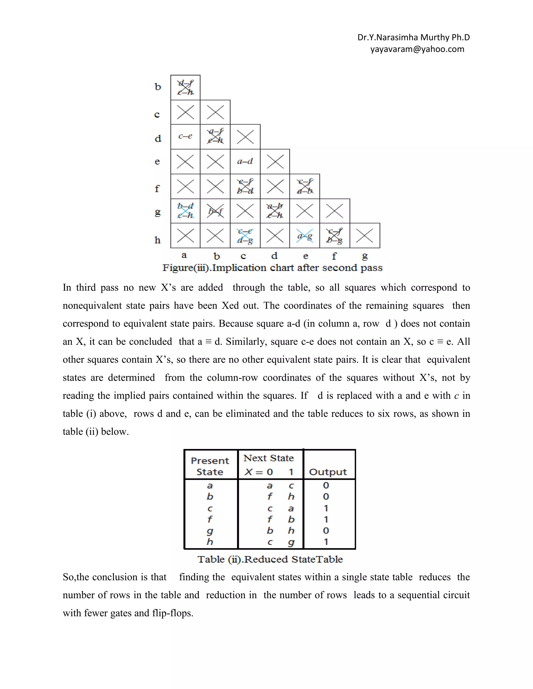 Dr.Y.Narasimha Murthy Ph.D
yayavaram@yahoo.com

In third pass no new X‟s are added through the table, so all squares which correspond to
nonequivalent state pairs have been Xed out. The coordinates of the remaining squares then
correspond to equivalent state pairs. Because square a-d (in column a, row d ) does not contain
an X, it can be concluded that a ≡ d. Similarly, square c-e does not contain an X, so c ≡ e. All
other squares contain X‟s, so there are no other equivalent state pairs. It is clear that equivalent
states are determined from the column-row coordinates of the squares without X‟s, not by
reading the implied pairs contained within the squares. If d is replaced with a and e with c in
table (i) above, rows d and e, can be eliminated and the table reduces to six rows, as shown in
table (ii) below.

So,the conclusion is that

finding the equivalent states within a single state table reduces the

number of rows in the table and reduction in the number of rows leads to a sequential circuit
with fewer gates and flip-flops.

 