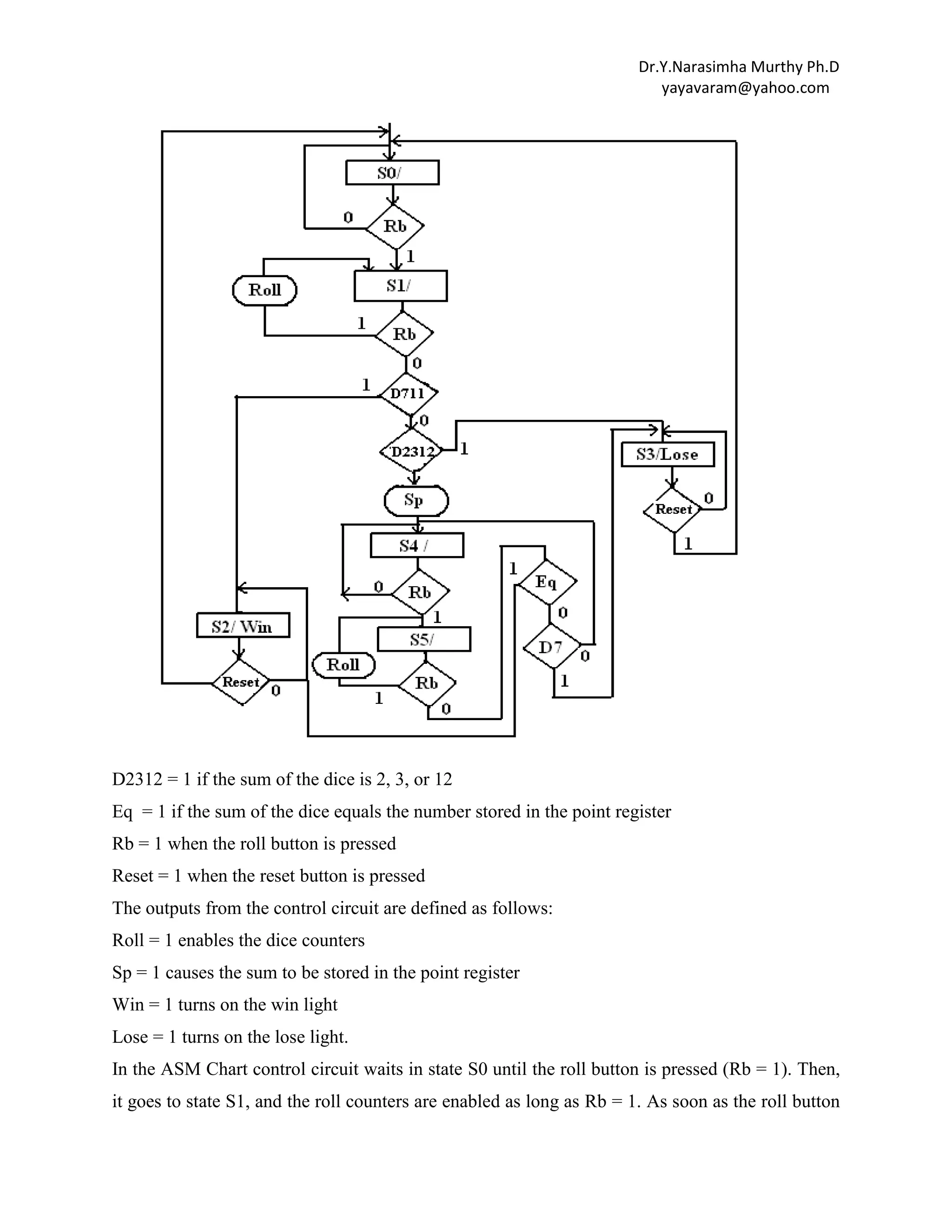 Dr.Y.Narasimha Murthy Ph.D
yayavaram@yahoo.com

D2312 = 1 if the sum of the dice is 2, 3, or 12
Eq = 1 if the sum of the dice equals the number stored in the point register
Rb = 1 when the roll button is pressed
Reset = 1 when the reset button is pressed
The outputs from the control circuit are defined as follows:
Roll = 1 enables the dice counters
Sp = 1 causes the sum to be stored in the point register
Win = 1 turns on the win light
Lose = 1 turns on the lose light.
In the ASM Chart control circuit waits in state S0 until the roll button is pressed (Rb = 1). Then,
it goes to state S1, and the roll counters are enabled as long as Rb = 1. As soon as the roll button

 