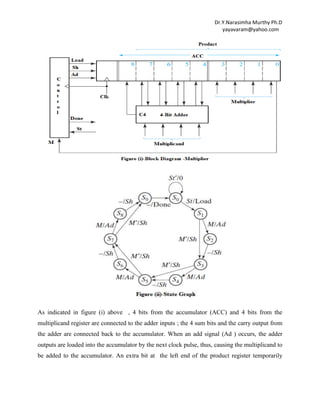 UNIT-I DIGITAL SYSTEM DESIGN | DOCX