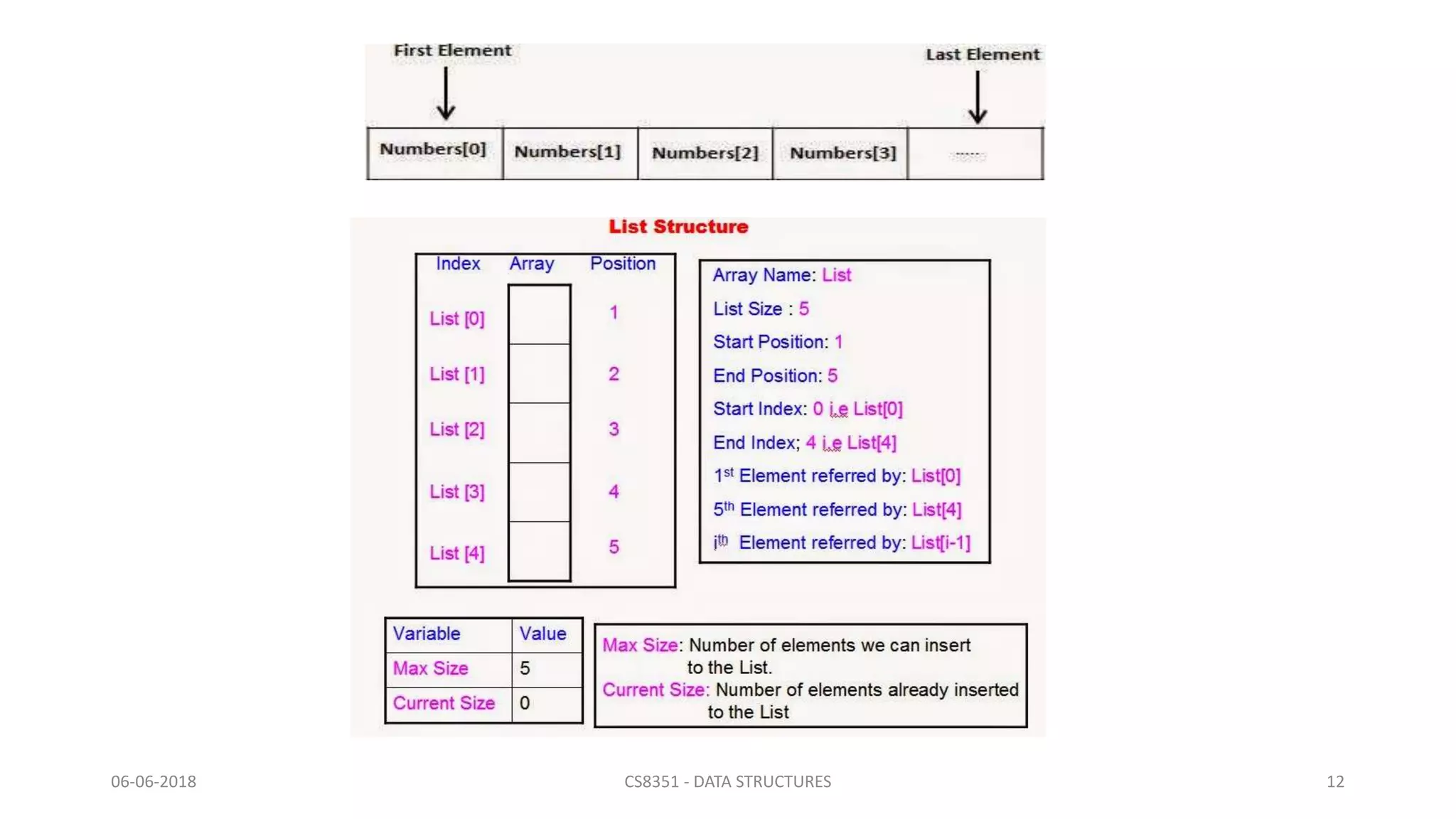 06-06-2018 CS8351 - DATA STRUCTURES 12
 