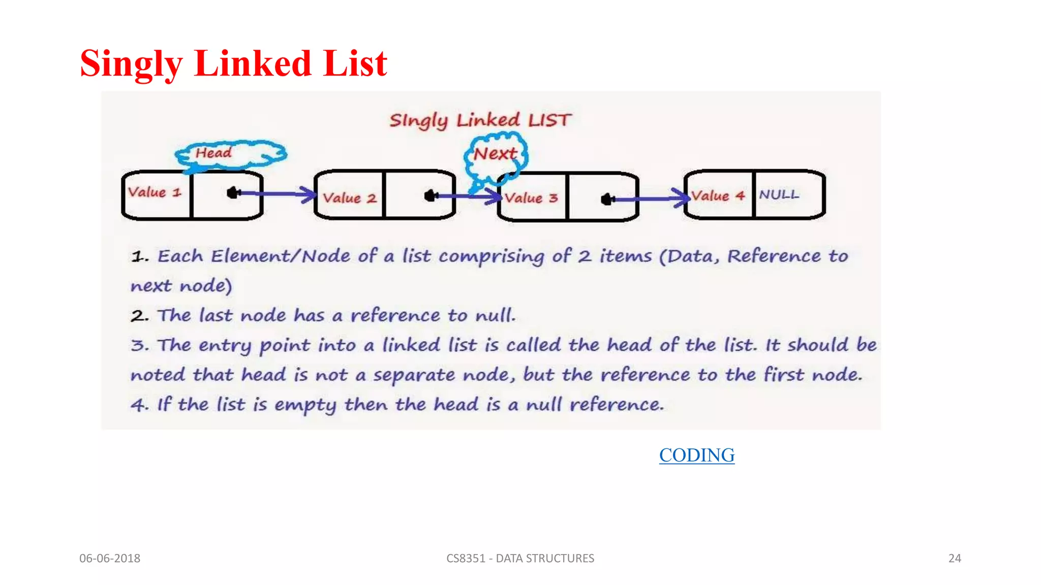 Singly Linked List
06-06-2018 CS8351 - DATA STRUCTURES 24
CODING
 