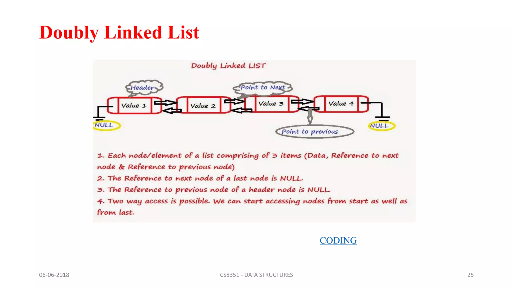 Doubly Linked List
06-06-2018 CS8351 - DATA STRUCTURES 25
CODING
 