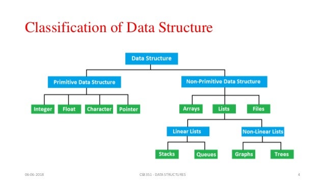 Data Structures (CS8391)