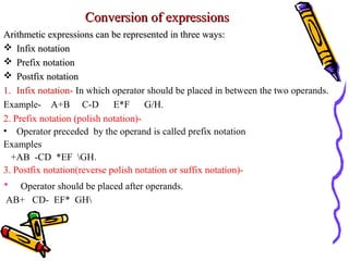 Conversion of expressionsConversion of expressions
Arithmetic expressions can be represented in three ways:Arithmetic expressions can be represented in three ways:
 Infix notationInfix notation
 Prefix notationPrefix notation
 Postfix notationPostfix notation
1. Infix notation- In which operator should be placed in between the two operands.
Example- A+B C-D E*F G/H.
2. Prefix notation (polish notation)-
• Operator preceded by the operand is called prefix notation
Examples
+AB -CD *EF GH.
3. Postfix notation(reverse polish notation or suffix notation)-
• Operator should be placed after operands.
AB+ CD- EF* GH
 