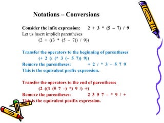 Notations – Conversions
Consider the infix expression: 2 + 3 * (5 – 7) / 9
Let us insert implicit parentheses
(2 + ((3 * (5 – 7)) / 9))
Transfer the operators to the beginning of parentheses
(+ 2 (/ (* 3 (– 5 7)) 9))
Remove the parentheses: + 2 / * 3 – 5 7 9
This is the equivalent prefix expression.
Transfer the operators to the end of parentheses
(2 ((3 (5 7 –) *) 9 /) +)
Remove the parentheses: 2 3 5 7 – * 9 / +
This is the equivalent postfix expression.
 