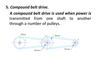 5. Compound belt drive.
A compound belt drive is used when power is
transmitted from one shaft to another
through a number of pulleys.
 