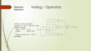 Unit-Ie-verilog_operators.pptx introdcution | PPTX