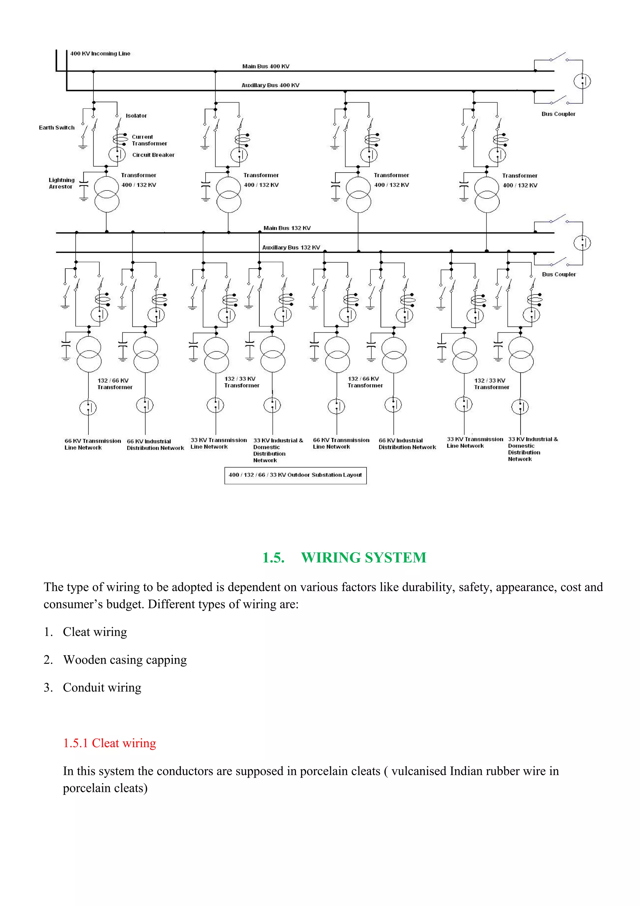 1.5. WIRING SYSTEM
The type of wiring to be adopted is dependent on various factors like durability, safety, appearance, cost and
consumer’s budget. Different types of wiring are:
1. Cleat wiring
2. Wooden casing capping
3. Conduit wiring
1.5.1 Cleat wiring
In this system the conductors are supposed in porcelain cleats ( vulcanised Indian rubber wire in
porcelain cleats)
 