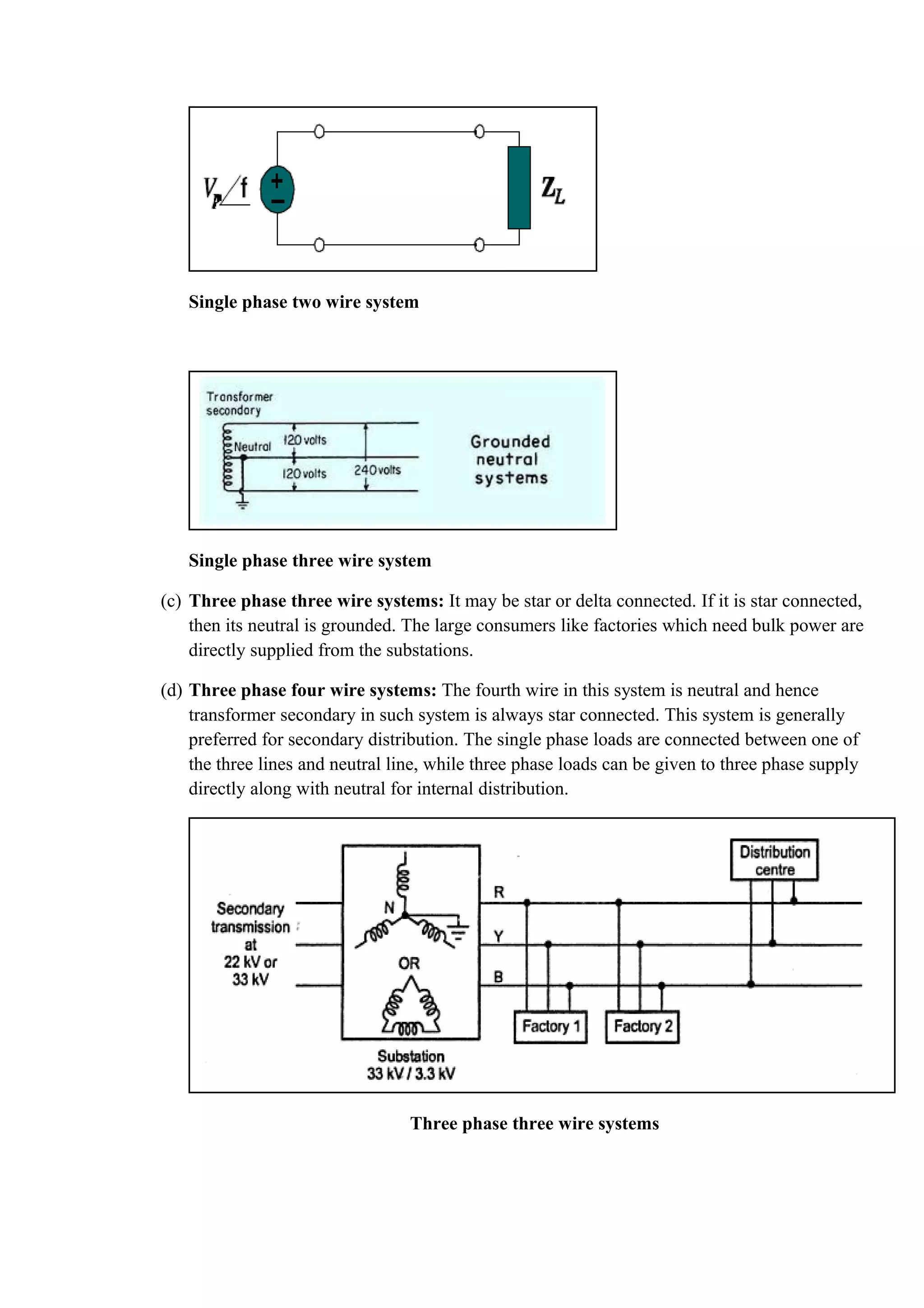 Single phase two wire system
Single phase three wire system
(c) Three phase three wire systems: It may be star or delta connected. If it is star connected,
then its neutral is grounded. The large consumers like factories which need bulk power are
directly supplied from the substations.
(d) Three phase four wire systems: The fourth wire in this system is neutral and hence
transformer secondary in such system is always star connected. This system is generally
preferred for secondary distribution. The single phase loads are connected between one of
the three lines and neutral line, while three phase loads can be given to three phase supply
directly along with neutral for internal distribution.
Three phase three wire systems
 