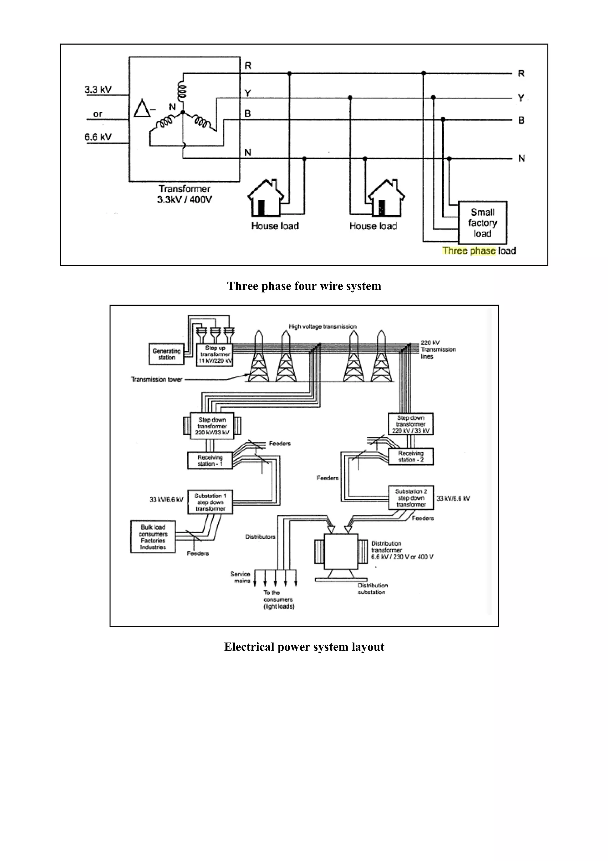 Three phase four wire system
Electrical power system layout
 