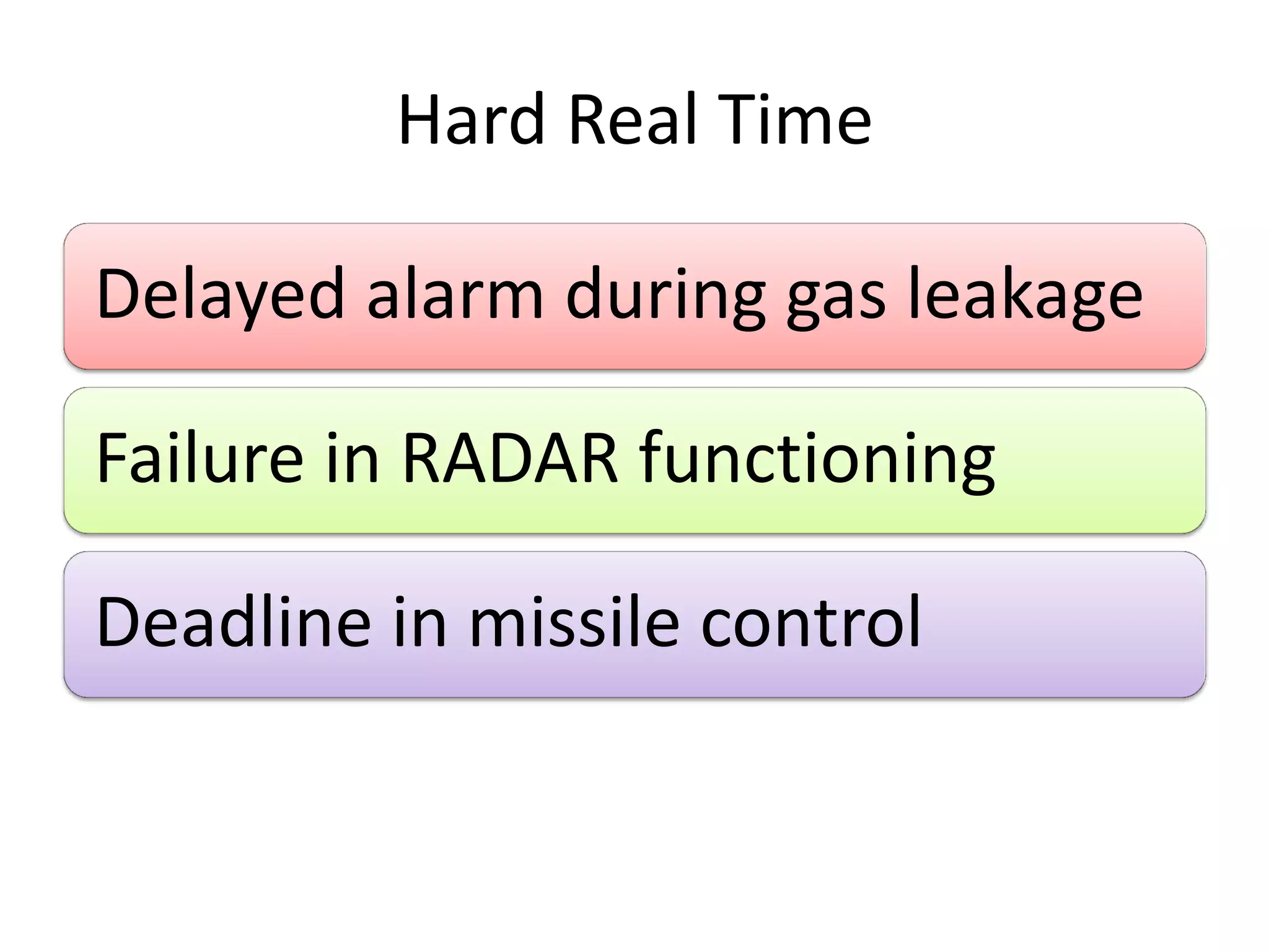 Hard Real Time
Delayed alarm during gas leakage
Failure in RADAR functioning
Deadline in missile control
 