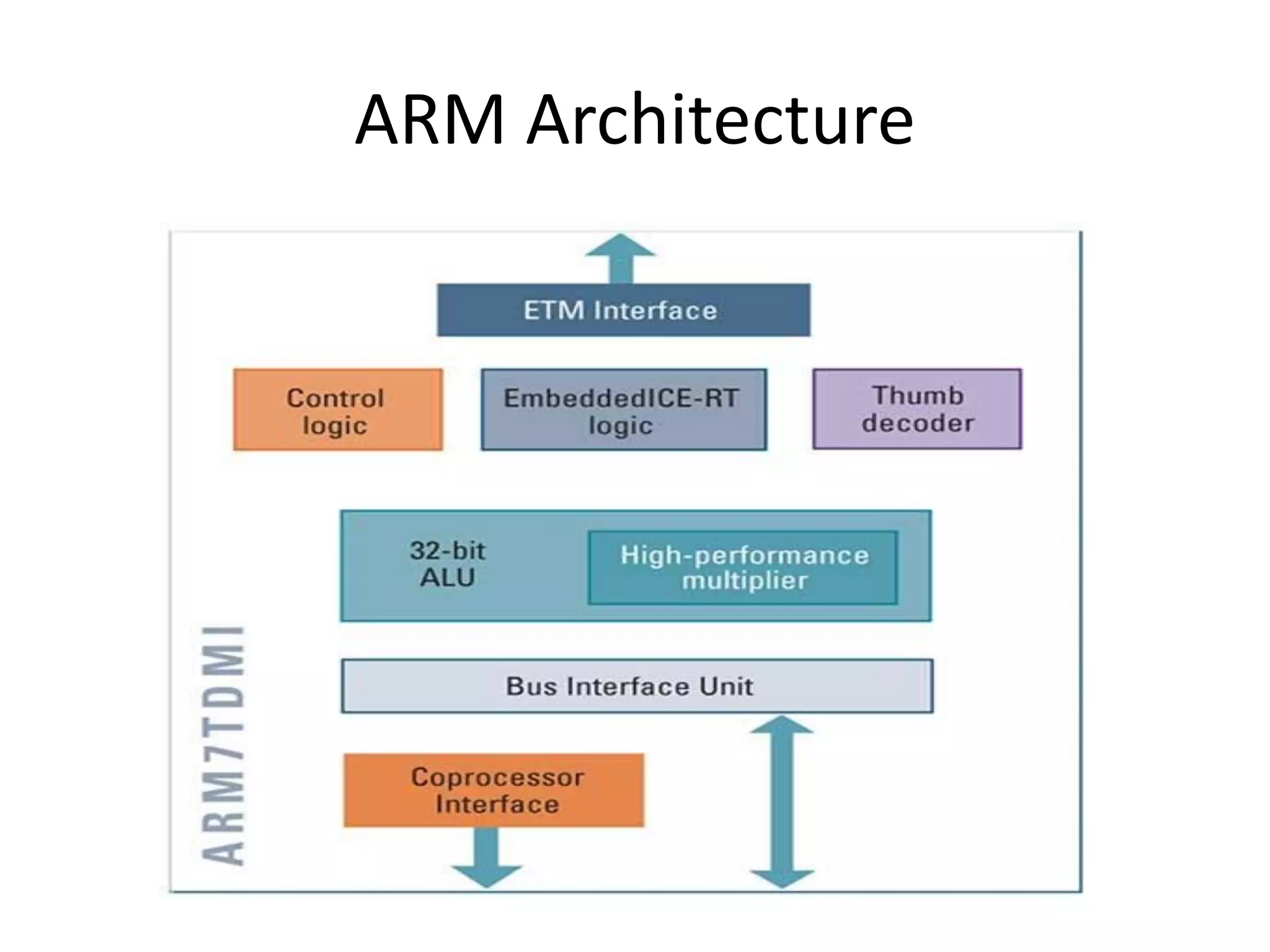 ARM Architecture
 