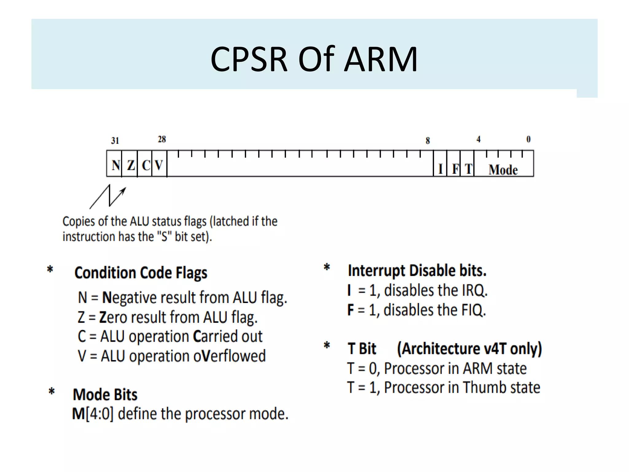 CPSR Of ARM
 