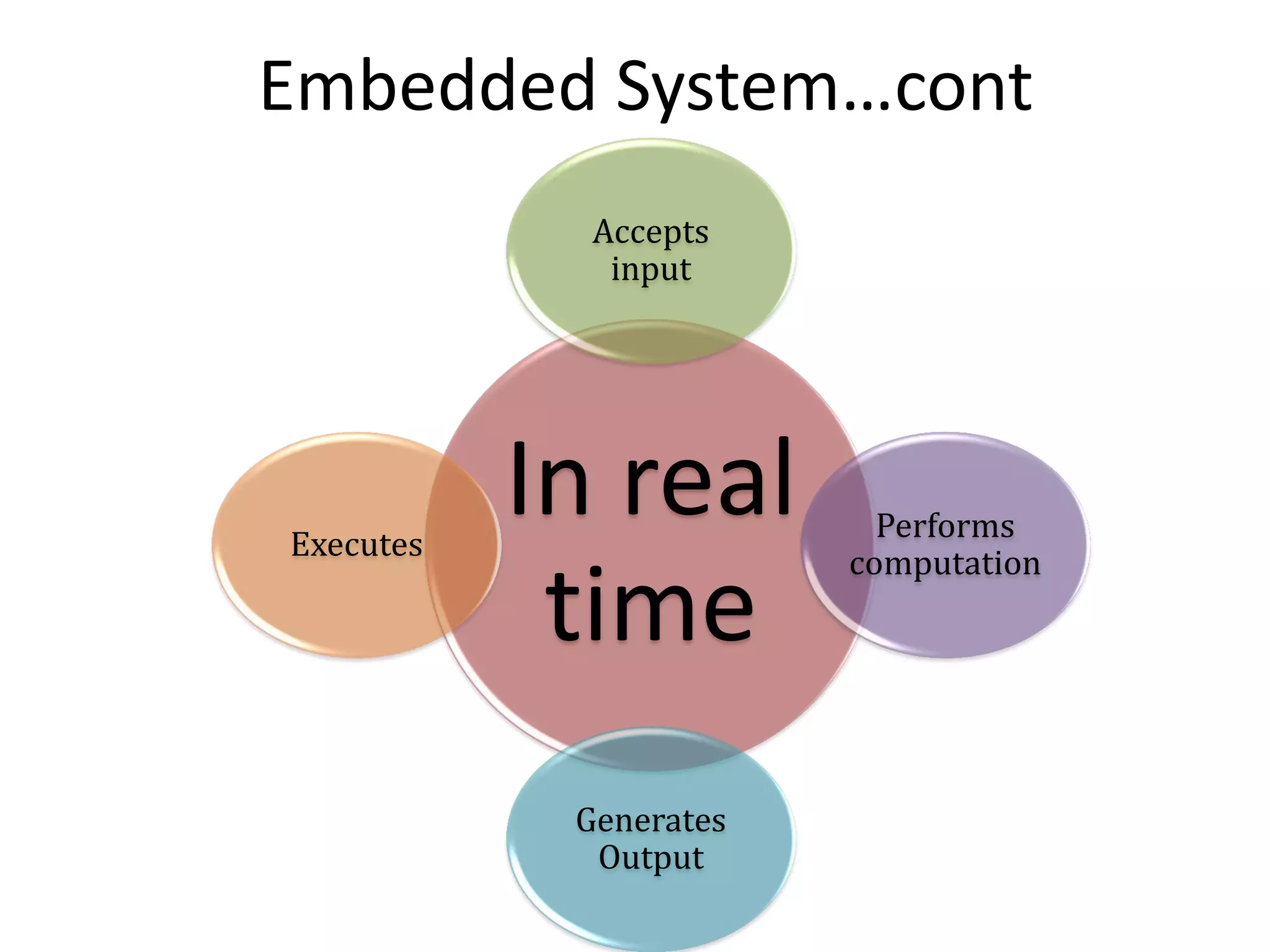 Embedded System…cont
In real
time
Accepts
input
Performs
computation
Generates
Output
Executes
 
