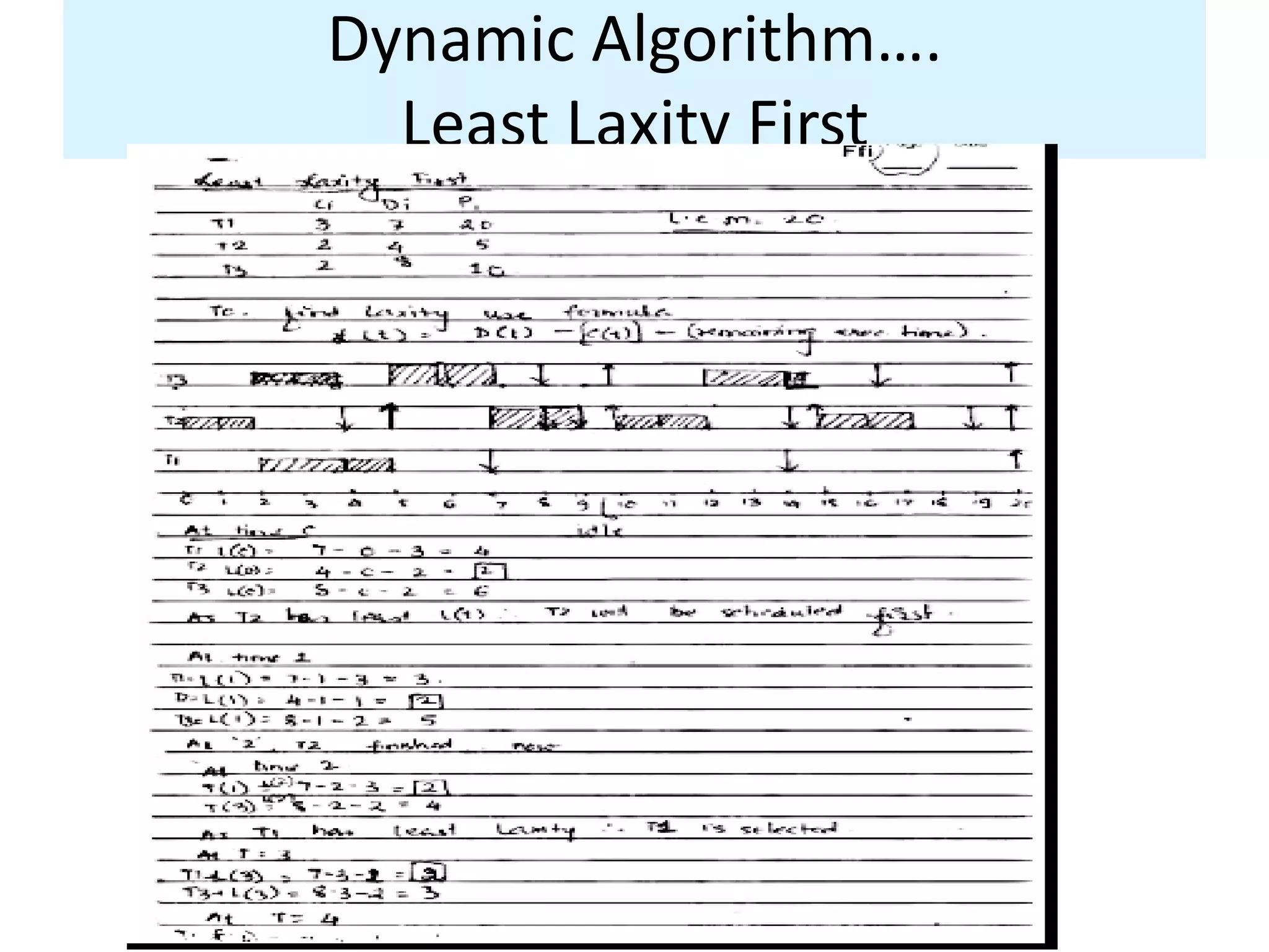 Dynamic Algorithm….
Least Laxity First
 