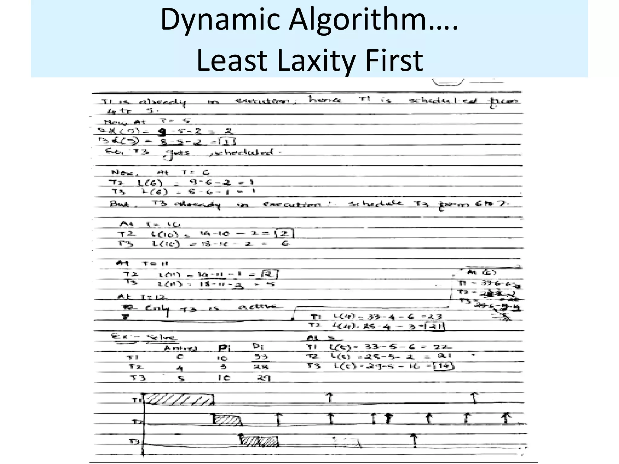 Dynamic Algorithm….
Least Laxity First
 