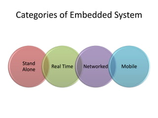 Categories of Embedded System
Stand
Alone
Real Time Networked Mobile
 