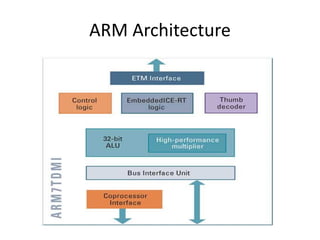 ARM Architecture
 