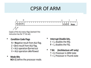 CPSR Of ARM
 