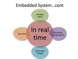 Embedded System…cont
In real
time
Accepts
input
Performs
computation
Generates
Output
Executes
 